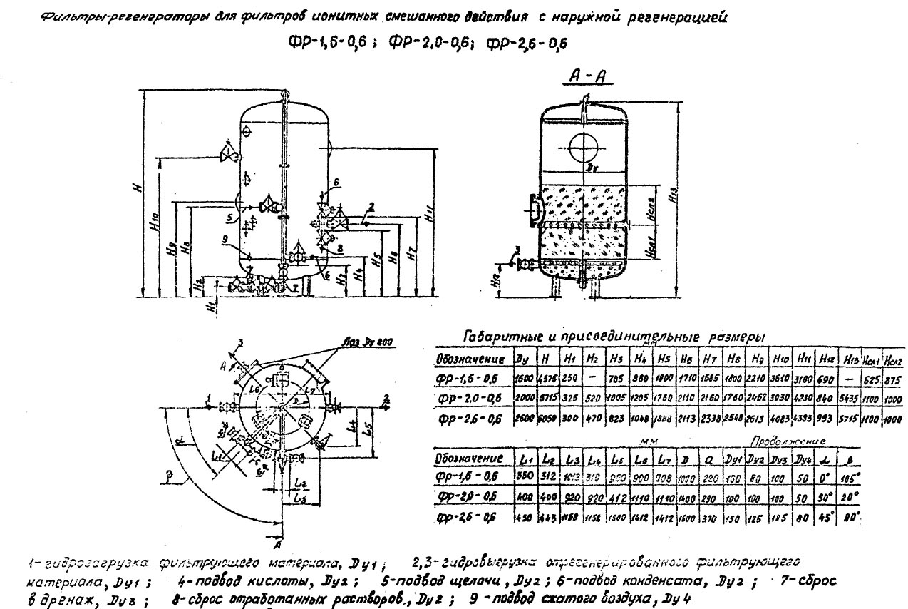 чертеж и размеры Фильтров ФР в Ленинске-Кузнецком