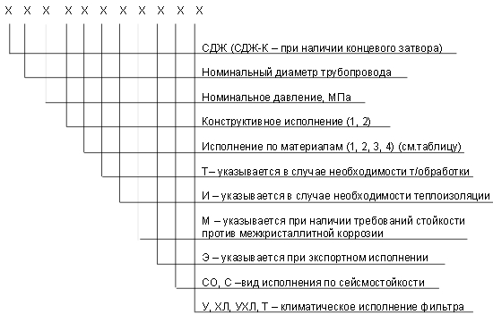 обозначение СДЖ в Ленинске-Кузнецком